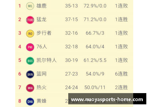 NBA球队最新战绩一览及关键分析