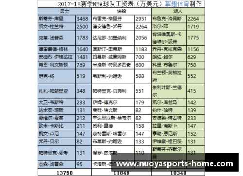 NBA球员工资发放机制详解